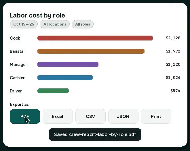 Labor cost by role with export formats